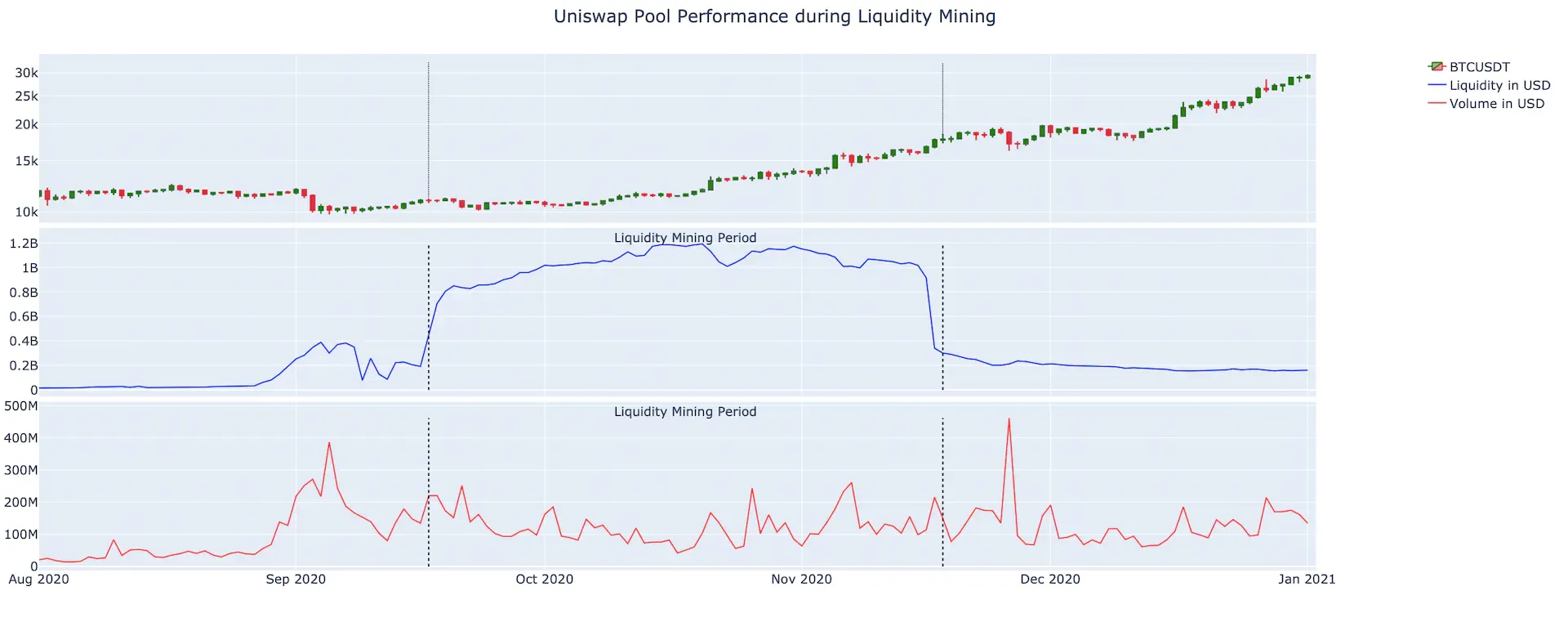 Airdrop & Liquidity Mining 03 - Liquidity