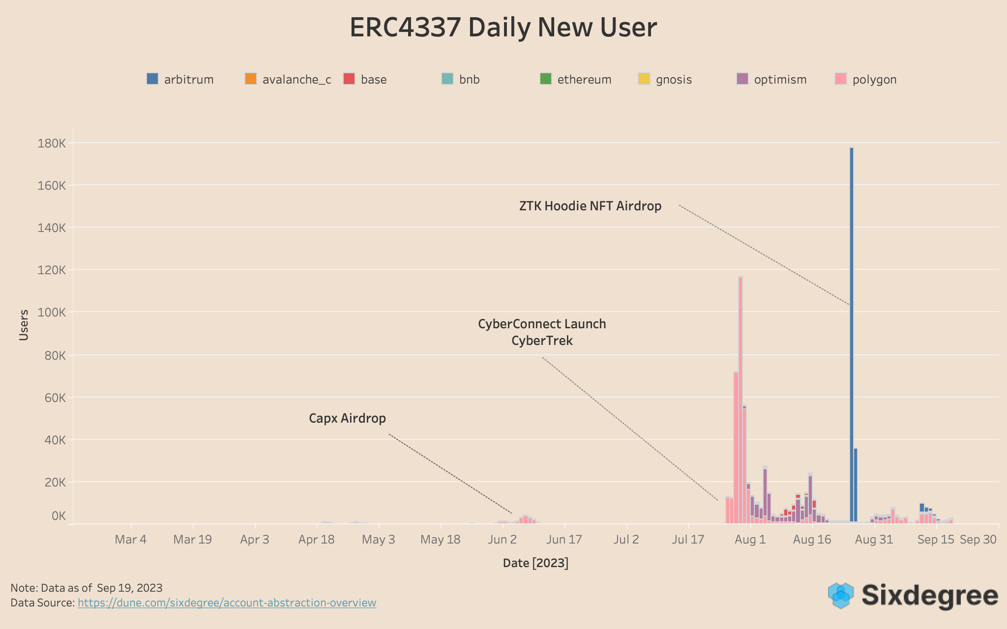 Half Year Data Report of Account Abstraction - ERC4337